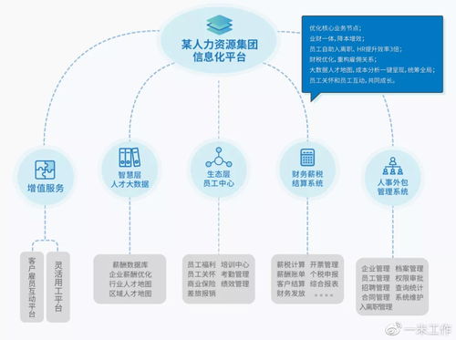 薛靜豐視角 通訊技術(shù)賦能，人力資源行業(yè)數(shù)字化升級已成大勢所趨