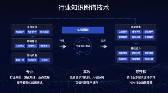 世界2020公布知識(shí)圖譜成績(jī)單 世界規(guī)模最大，日均400億調(diào)用量，人工智能基礎(chǔ)資源與技術(shù)雙突破
